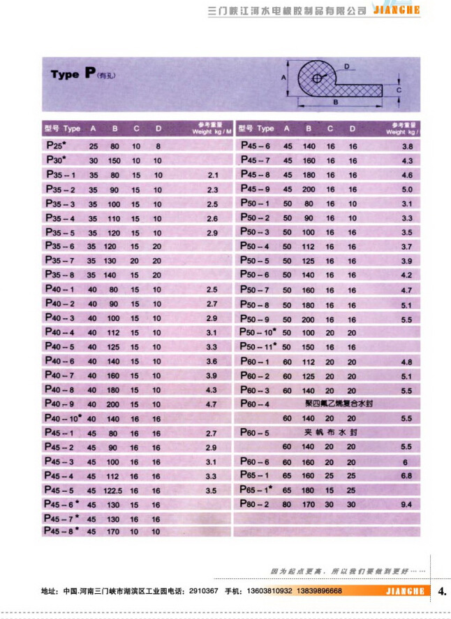 P型圆头止水橡胶对照表